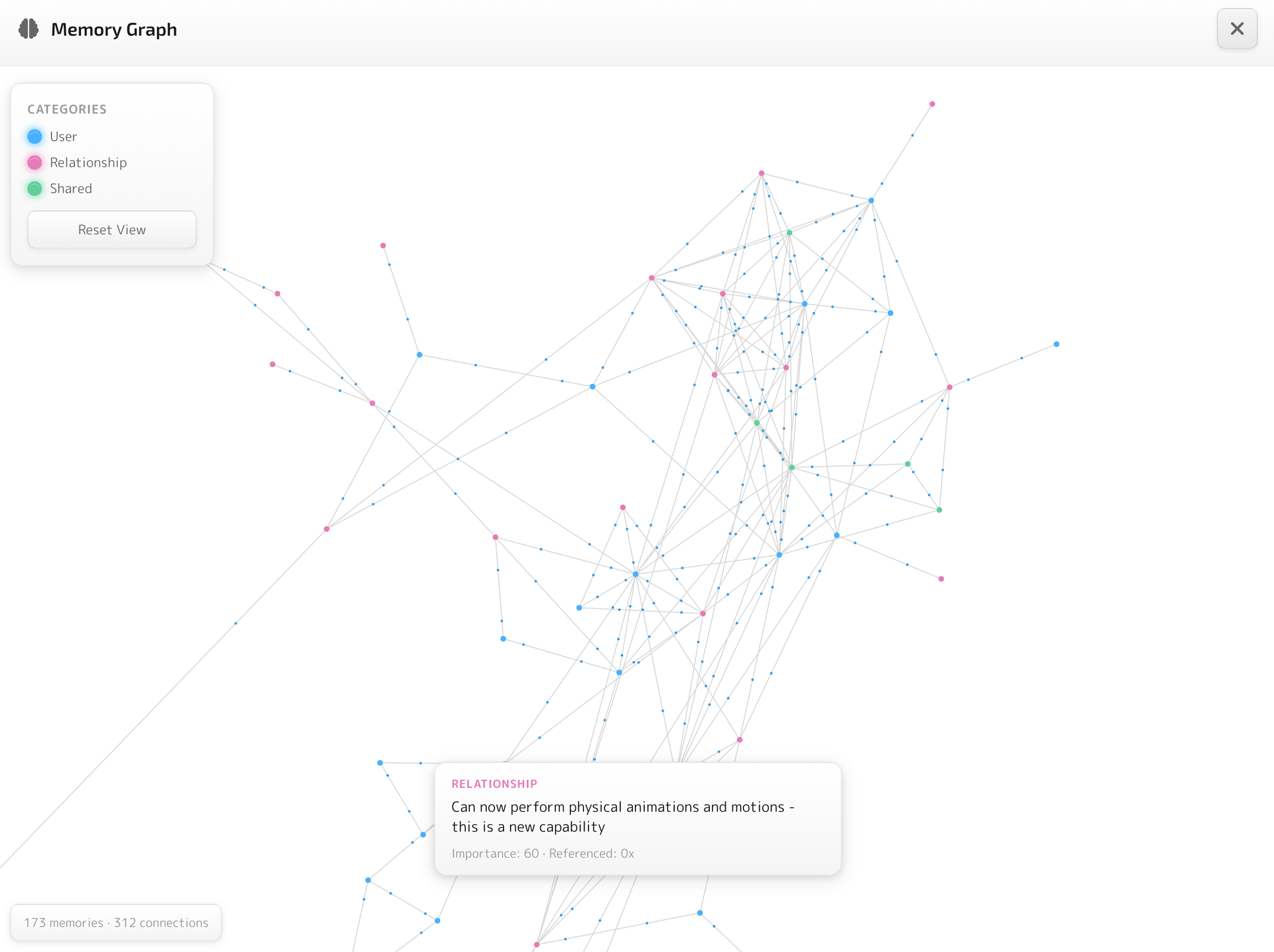 Semantic memory graph showing AI companion relationship and conversation history