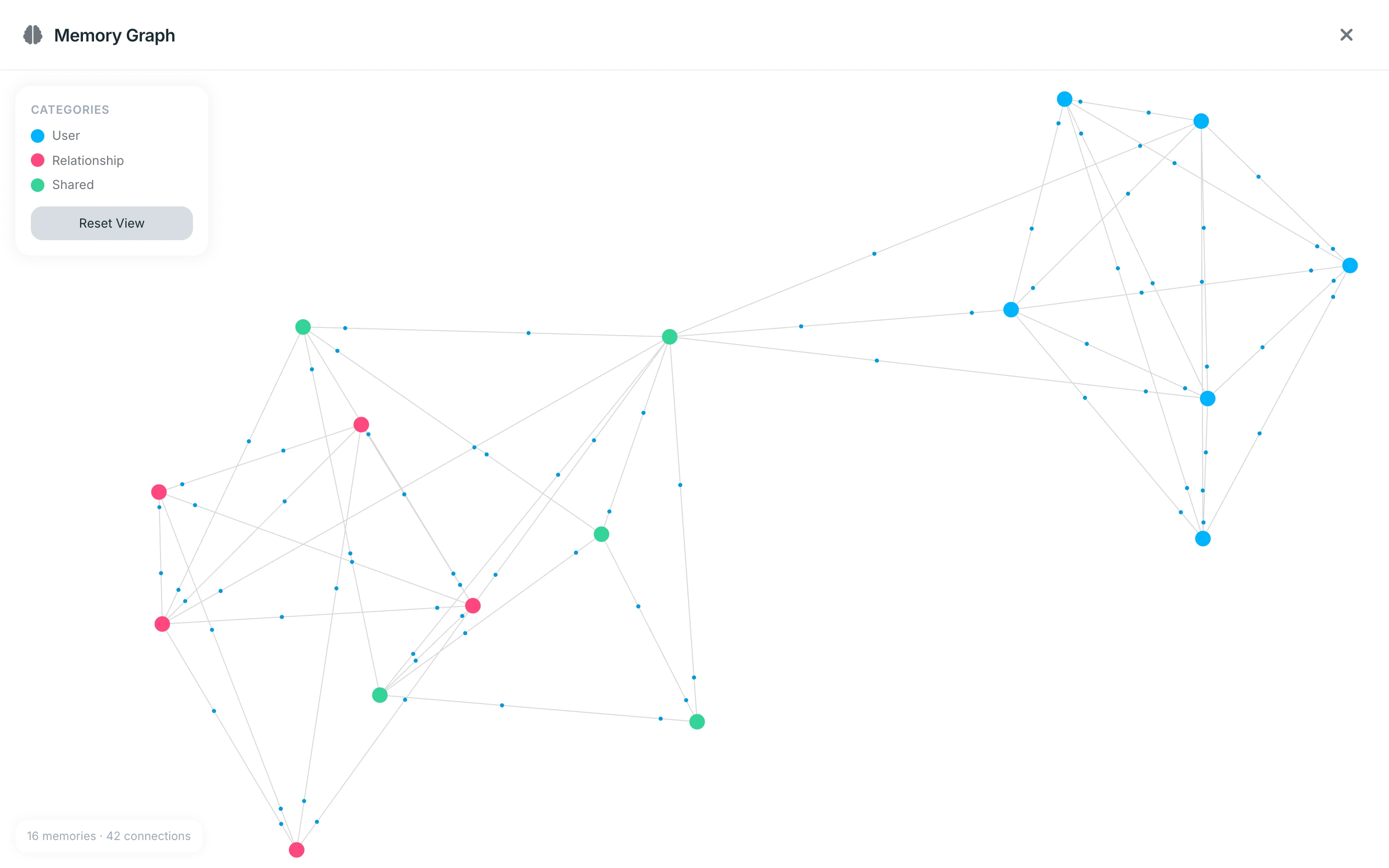 Semantic memory graph showing AI companion relationship and conversation history